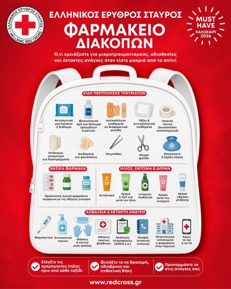 farmakeio diakopwn