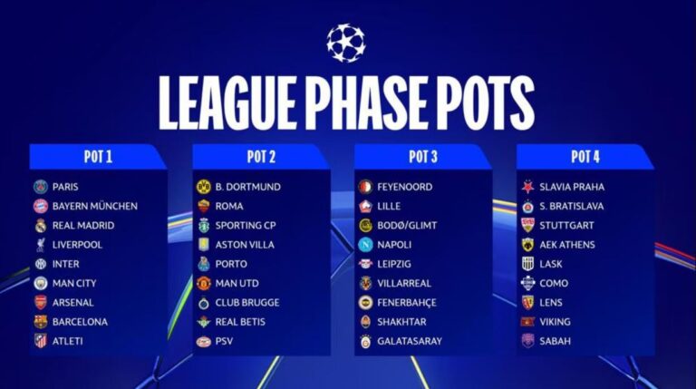 Champions League: Οι πιθανοί αντίπαλοι της ΑΕΚ στη League Phase