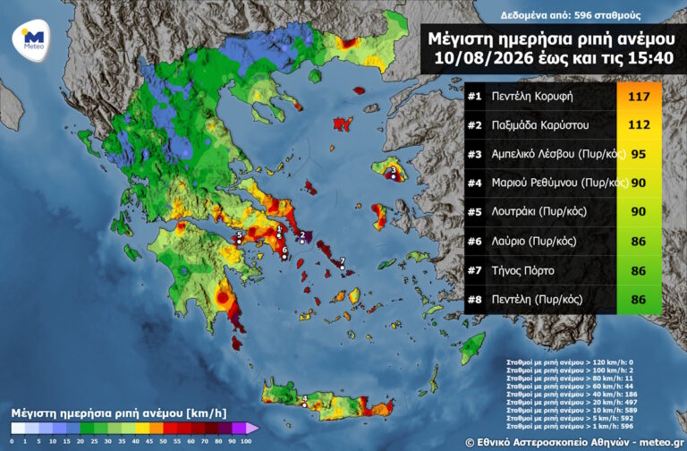Καιρός: Μελτέμι πάνω από 110 χιλιόμετρα την ώρα σε Αττική και Εύβοια – Χάρτης με τις ριπές ανέμου στη χώρα