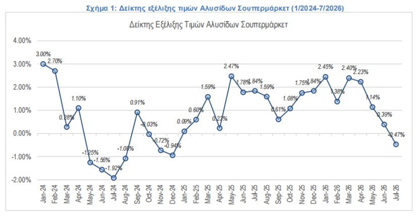 &sigma;&omicron;ύ&pi;&epsilon;&rho; &mu;ά&rho;&kappa;&epsilon;&tau;