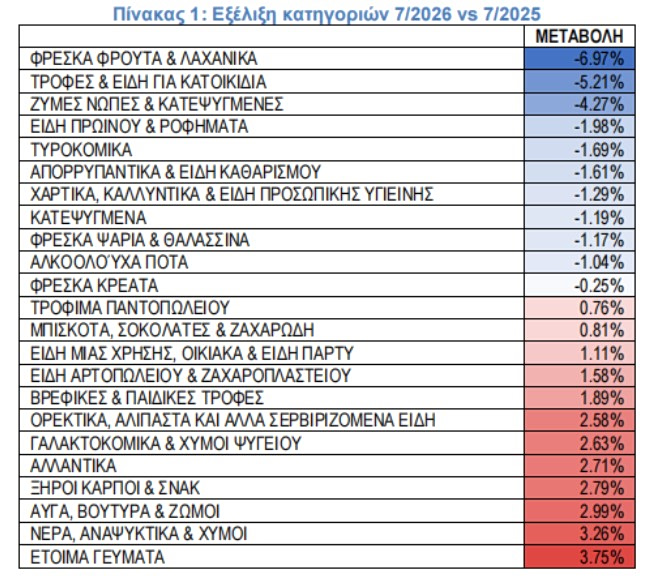 &sigma;&omicron;ύ&pi;&epsilon;&rho; &mu;ά&rho;&kappa;&epsilon;&tau;