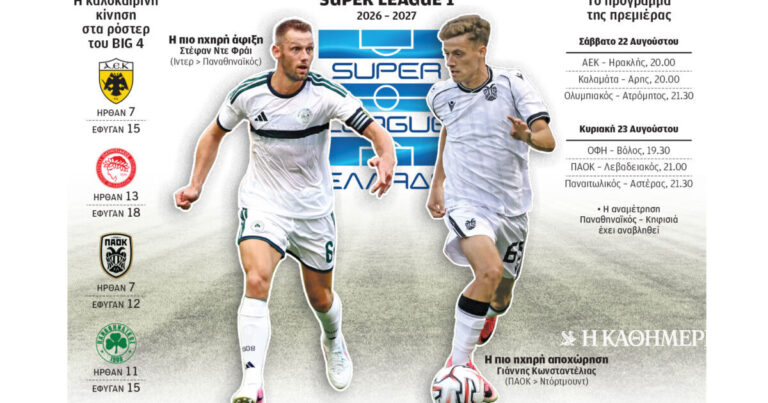 Super League 1: Μια περίεργη σεζόν για όλους