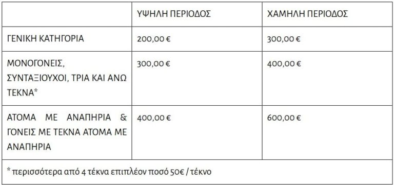 Τουρισμός για Όλους 2026-2027: Από σήμερα η υποβολή αιτήσεων - Η διαδικασία, τα ποσά και τα εισοδηματικά όρια