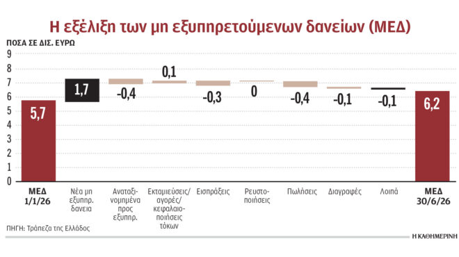 επέστρεψαν-τα-κόκκινα-564542356