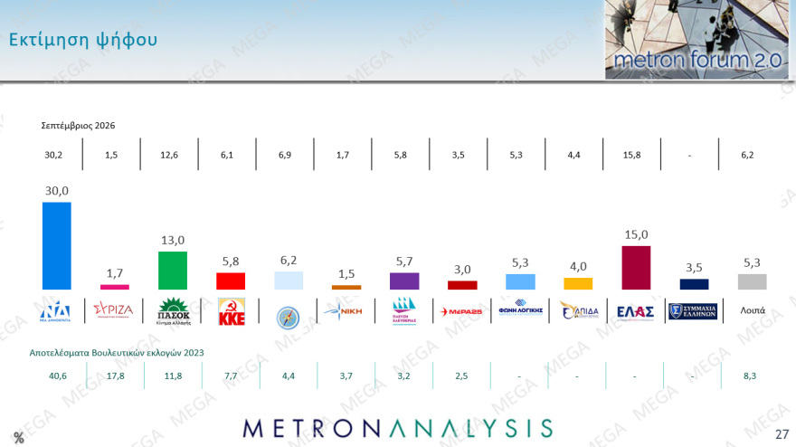 &Tau;&iota; &delta;&epsilon;ί&chi;&nu;&omicron;&upsilon;&nu; &omicron;&iota; &delta;&eta;&mu;&omicron;&sigma;&kappa;&omicron;&pi;ή&sigma;&epsilon;&iota;&sigmaf; Pulse &kappa;&alpha;&iota; Metron Analysis: T&rho;ί&alpha; &alpha;&tau;&omicron;ύ &kappa;&alpha;&iota; έ&nu;&alpha;&sigmaf; &gamma;&rho;ί&phi;&omicron;&sigmaf; &gamma;&iota;&alpha; &Nu;&Delta;, &tau;&omicron; &laquo;&phi;&rho;έ&nu;&omicron;&raquo; &Tau;&sigma;ί&pi;&rho;&alpha; &kappa;&alpha;&iota; &tau;&omicron; &pi;&alpha;&rho;ά&delta;&omicron;&xi;&omicron; &Alpha;&nu;&delta;&rho;&omicron;&upsilon;&lambda;ά&kappa;&eta;