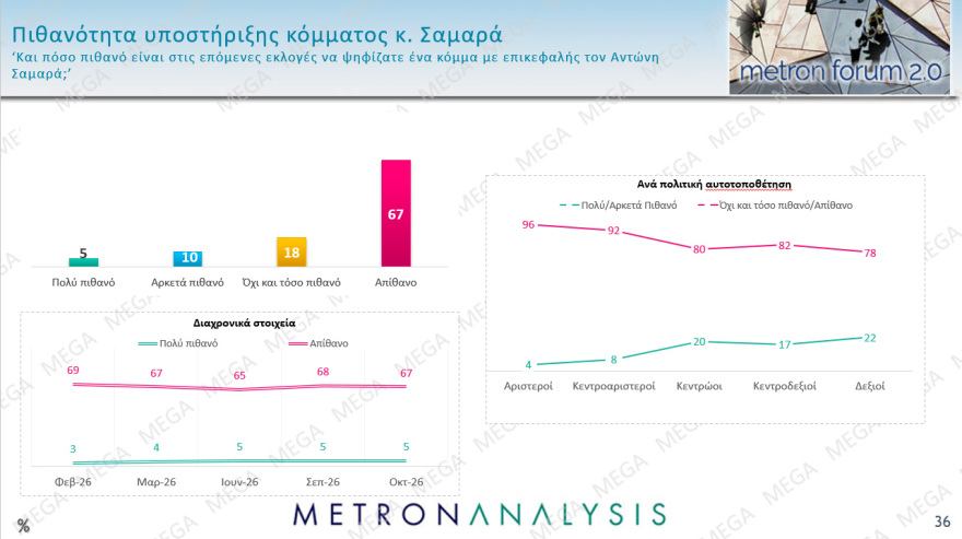Pulse &kappa;&alpha;&iota; Metron Analysis &epsilon;&pi;&iota;&beta;&epsilon;&beta;&alpha;&iota;ώ&nu;&omicron;&upsilon;&nu; &pi;&rho;&omicron;&beta;ά&delta;&iota;&sigma;&mu;&alpha; &Nu;&Delta; &kappa;&alpha;&iota; &Mu;&eta;&tau;&sigma;&omicron;&tau;ά&kappa;&eta; &mu;&epsilon; &delta;&iota;&pi;&lambda;ά&sigma;&iota;&omicron; &pi;&omicron;&sigma;&omicron;&sigma;&tau;ό &alpha;&pi;ό &Epsilon;&Lambda;.&Alpha;.&Sigma; &kappa;&alpha;&iota; &Tau;&sigma;ί&pi;&rho;&alpha;
