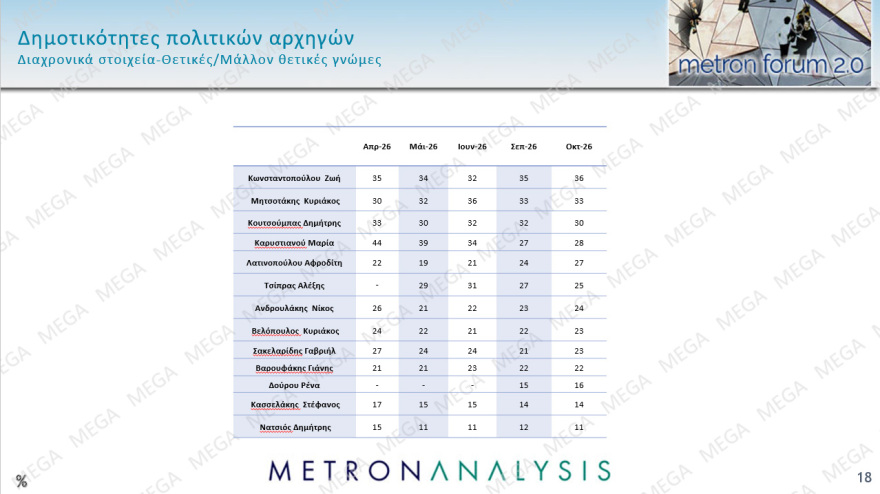 Pulse &kappa;&alpha;&iota; Metron Analysis &epsilon;&pi;&iota;&beta;&epsilon;&beta;&alpha;&iota;ώ&nu;&omicron;&upsilon;&nu; &pi;&rho;&omicron;&beta;ά&delta;&iota;&sigma;&mu;&alpha; &Nu;&Delta; &kappa;&alpha;&iota; &Mu;&eta;&tau;&sigma;&omicron;&tau;ά&kappa;&eta; &mu;&epsilon; &delta;&iota;&pi;&lambda;ά&sigma;&iota;&omicron; &pi;&omicron;&sigma;&omicron;&sigma;&tau;ό &alpha;&pi;ό &Epsilon;&Lambda;.&Alpha;.&Sigma; &kappa;&alpha;&iota; &Tau;&sigma;ί&pi;&rho;&alpha;