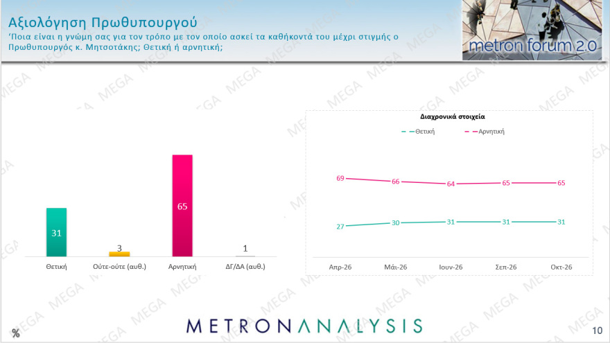 Pulse &kappa;&alpha;&iota; Metron Analysis &epsilon;&pi;&iota;&beta;&epsilon;&beta;&alpha;&iota;ώ&nu;&omicron;&upsilon;&nu; &pi;&rho;&omicron;&beta;ά&delta;&iota;&sigma;&mu;&alpha; &Nu;&Delta; &kappa;&alpha;&iota; &Mu;&eta;&tau;&sigma;&omicron;&tau;ά&kappa;&eta; &mu;&epsilon; &delta;&iota;&pi;&lambda;ά&sigma;&iota;&omicron; &pi;&omicron;&sigma;&omicron;&sigma;&tau;ό &alpha;&pi;ό &Epsilon;&Lambda;.&Alpha;.&Sigma; &kappa;&alpha;&iota; &Tau;&sigma;ί&pi;&rho;&alpha;