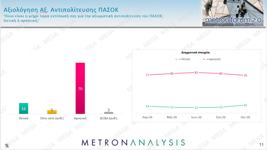 Pulse &kappa;&alpha;&iota; Metron Analysis &epsilon;&pi;&iota;&beta;&epsilon;&beta;&alpha;&iota;ώ&nu;&omicron;&upsilon;&nu; &pi;&rho;&omicron;&beta;ά&delta;&iota;&sigma;&mu;&alpha; &Nu;&Delta; &kappa;&alpha;&iota; &Mu;&eta;&tau;&sigma;&omicron;&tau;ά&kappa;&eta; &mu;&epsilon; &delta;&iota;&pi;&lambda;ά&sigma;&iota;&omicron; &pi;&omicron;&sigma;&omicron;&sigma;&tau;ό &alpha;&pi;ό &Epsilon;&Lambda;.&Alpha;.&Sigma; &kappa;&alpha;&iota; &Tau;&sigma;ί&pi;&rho;&alpha;