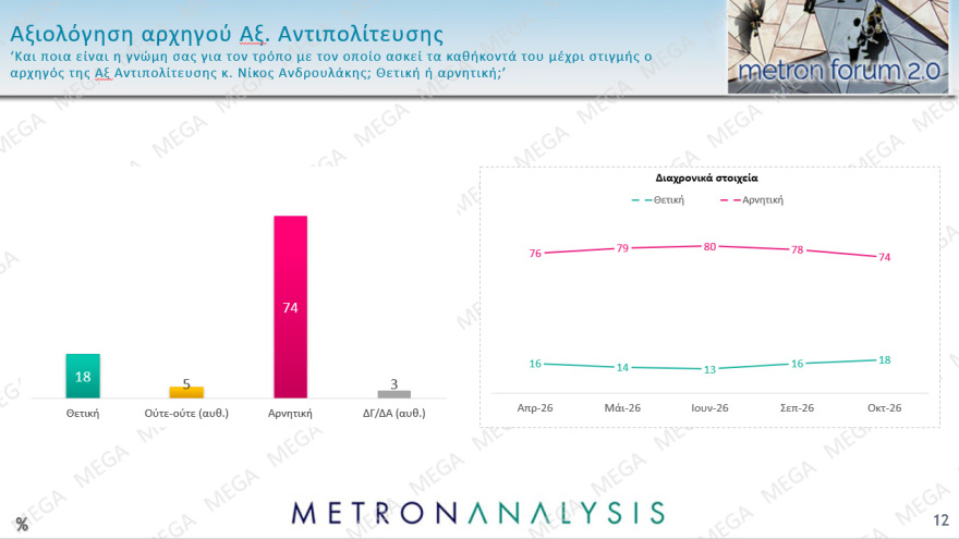 Pulse &kappa;&alpha;&iota; Metron Analysis &epsilon;&pi;&iota;&beta;&epsilon;&beta;&alpha;&iota;ώ&nu;&omicron;&upsilon;&nu; &pi;&rho;&omicron;&beta;ά&delta;&iota;&sigma;&mu;&alpha; &Nu;&Delta; &kappa;&alpha;&iota; &Mu;&eta;&tau;&sigma;&omicron;&tau;ά&kappa;&eta; &mu;&epsilon; &delta;&iota;&pi;&lambda;ά&sigma;&iota;&omicron; &pi;&omicron;&sigma;&omicron;&sigma;&tau;ό &alpha;&pi;ό &Epsilon;&Lambda;.&Alpha;.&Sigma; &kappa;&alpha;&iota; &Tau;&sigma;ί&pi;&rho;&alpha;