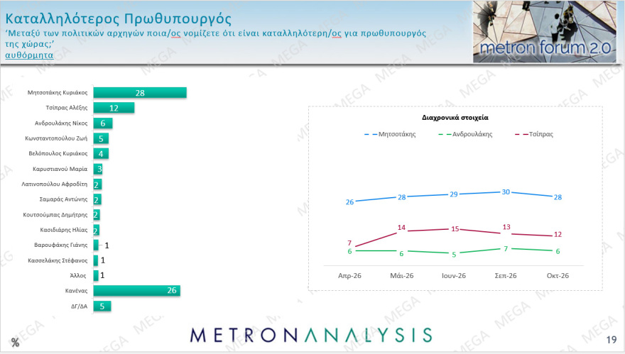 &Tau;&iota; &delta;&epsilon;ί&chi;&nu;&omicron;&upsilon;&nu; &omicron;&iota; &delta;&eta;&mu;&omicron;&sigma;&kappa;&omicron;&pi;ή&sigma;&epsilon;&iota;&sigmaf; Pulse &kappa;&alpha;&iota; Metron Analysis: T&rho;ί&alpha; &alpha;&tau;&omicron;ύ &kappa;&alpha;&iota; έ&nu;&alpha;&sigmaf; &gamma;&rho;ί&phi;&omicron;&sigmaf; &gamma;&iota;&alpha; &Nu;&Delta;, &tau;&omicron; &laquo;&phi;&rho;έ&nu;&omicron;&raquo; &Tau;&sigma;ί&pi;&rho;&alpha; &kappa;&alpha;&iota; &tau;&omicron; &pi;&alpha;&rho;ά&delta;&omicron;&xi;&omicron; &Alpha;&nu;&delta;&rho;&omicron;&upsilon;&lambda;ά&kappa;&eta;