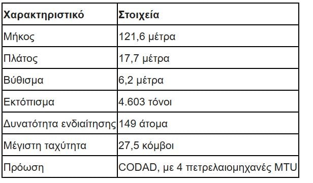 φρεγάτα Belharra «Νέαρχος», βασικά χαρακτηριστικά