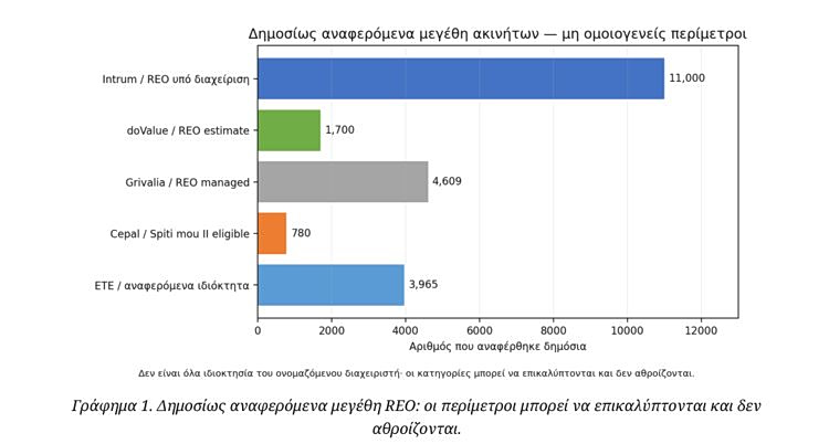 Ακίνητα: Πόσα έχουν τράπεζες και servicers – Ο ρόλος τους στη στεγαστική κρίση [γραφήματα]