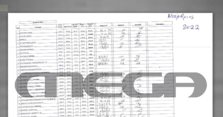 Pizza Fan: Το κρυφό excel που κρατούσαν για τα «μαύρα» χρήματα – Επτά τα καταστήματα με τον μεγαλύτερο παράνομο τζίρο