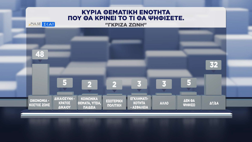 Pulse &kappa;&alpha;&iota; Metron Analysis &epsilon;&pi;&iota;&beta;&epsilon;&beta;&alpha;&iota;ώ&nu;&omicron;&upsilon;&nu; &pi;&rho;&omicron;&beta;ά&delta;&iota;&sigma;&mu;&alpha; &Nu;&Delta; &kappa;&alpha;&iota; &Mu;&eta;&tau;&sigma;&omicron;&tau;ά&kappa;&eta; &mu;&epsilon; &delta;&iota;&pi;&lambda;ά&sigma;&iota;&omicron; &pi;&omicron;&sigma;&omicron;&sigma;&tau;ό &alpha;&pi;ό &Epsilon;&Lambda;.&Alpha;.&Sigma; &kappa;&alpha;&iota; &Tau;&sigma;ί&pi;&rho;&alpha;