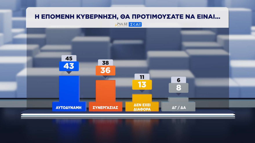 Pulse &kappa;&alpha;&iota; Metron Analysis &epsilon;&pi;&iota;&beta;&epsilon;&beta;&alpha;&iota;ώ&nu;&omicron;&upsilon;&nu; &pi;&rho;&omicron;&beta;ά&delta;&iota;&sigma;&mu;&alpha; &Nu;&Delta; &kappa;&alpha;&iota; &Mu;&eta;&tau;&sigma;&omicron;&tau;ά&kappa;&eta; &mu;&epsilon; &delta;&iota;&pi;&lambda;ά&sigma;&iota;&omicron; &pi;&omicron;&sigma;&omicron;&sigma;&tau;ό &alpha;&pi;ό &Epsilon;&Lambda;.&Alpha;.&Sigma; &kappa;&alpha;&iota; &Tau;&sigma;ί&pi;&rho;&alpha;
