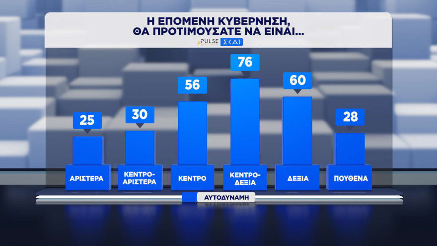 Pulse &kappa;&alpha;&iota; Metron Analysis &epsilon;&pi;&iota;&beta;&epsilon;&beta;&alpha;&iota;ώ&nu;&omicron;&upsilon;&nu; &pi;&rho;&omicron;&beta;ά&delta;&iota;&sigma;&mu;&alpha; &Nu;&Delta; &kappa;&alpha;&iota; &Mu;&eta;&tau;&sigma;&omicron;&tau;ά&kappa;&eta; &mu;&epsilon; &delta;&iota;&pi;&lambda;ά&sigma;&iota;&omicron; &pi;&omicron;&sigma;&omicron;&sigma;&tau;ό &alpha;&pi;ό &Epsilon;&Lambda;.&Alpha;.&Sigma; &kappa;&alpha;&iota; &Tau;&sigma;ί&pi;&rho;&alpha;