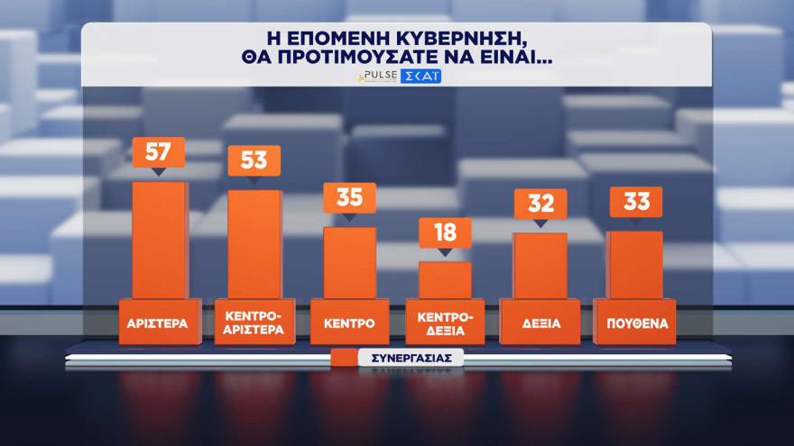Pulse &kappa;&alpha;&iota; Metron Analysis &epsilon;&pi;&iota;&beta;&epsilon;&beta;&alpha;&iota;ώ&nu;&omicron;&upsilon;&nu; &pi;&rho;&omicron;&beta;ά&delta;&iota;&sigma;&mu;&alpha; &Nu;&Delta; &kappa;&alpha;&iota; &Mu;&eta;&tau;&sigma;&omicron;&tau;ά&kappa;&eta; &mu;&epsilon; &delta;&iota;&pi;&lambda;ά&sigma;&iota;&omicron; &pi;&omicron;&sigma;&omicron;&sigma;&tau;ό &alpha;&pi;ό &Epsilon;&Lambda;.&Alpha;.&Sigma; &kappa;&alpha;&iota; &Tau;&sigma;ί&pi;&rho;&alpha;