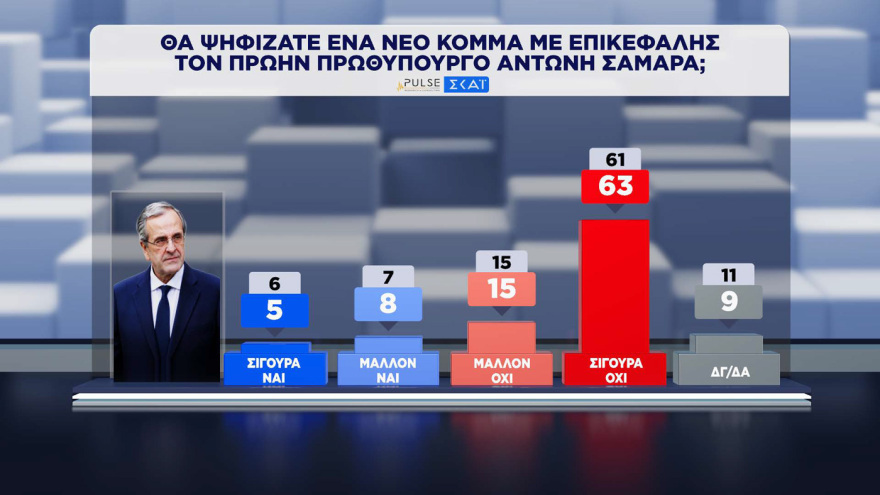 Pulse &kappa;&alpha;&iota; Metron Analysis &epsilon;&pi;&iota;&beta;&epsilon;&beta;&alpha;&iota;ώ&nu;&omicron;&upsilon;&nu; &pi;&rho;&omicron;&beta;ά&delta;&iota;&sigma;&mu;&alpha; &Nu;&Delta; &kappa;&alpha;&iota; &Mu;&eta;&tau;&sigma;&omicron;&tau;ά&kappa;&eta; &mu;&epsilon; &delta;&iota;&pi;&lambda;ά&sigma;&iota;&omicron; &pi;&omicron;&sigma;&omicron;&sigma;&tau;ό &alpha;&pi;ό &Epsilon;&Lambda;.&Alpha;.&Sigma; &kappa;&alpha;&iota; &Tau;&sigma;ί&pi;&rho;&alpha;