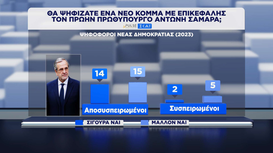 Pulse &kappa;&alpha;&iota; Metron Analysis &epsilon;&pi;&iota;&beta;&epsilon;&beta;&alpha;&iota;ώ&nu;&omicron;&upsilon;&nu; &pi;&rho;&omicron;&beta;ά&delta;&iota;&sigma;&mu;&alpha; &Nu;&Delta; &kappa;&alpha;&iota; &Mu;&eta;&tau;&sigma;&omicron;&tau;ά&kappa;&eta; &mu;&epsilon; &delta;&iota;&pi;&lambda;ά&sigma;&iota;&omicron; &pi;&omicron;&sigma;&omicron;&sigma;&tau;ό &alpha;&pi;ό &Epsilon;&Lambda;.&Alpha;.&Sigma; &kappa;&alpha;&iota; &Tau;&sigma;ί&pi;&rho;&alpha;