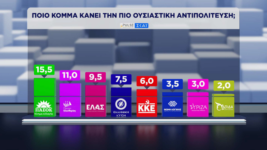 Pulse &kappa;&alpha;&iota; Metron Analysis &epsilon;&pi;&iota;&beta;&epsilon;&beta;&alpha;&iota;ώ&nu;&omicron;&upsilon;&nu; &pi;&rho;&omicron;&beta;ά&delta;&iota;&sigma;&mu;&alpha; &Nu;&Delta; &kappa;&alpha;&iota; &Mu;&eta;&tau;&sigma;&omicron;&tau;ά&kappa;&eta; &mu;&epsilon; &delta;&iota;&pi;&lambda;ά&sigma;&iota;&omicron; &pi;&omicron;&sigma;&omicron;&sigma;&tau;ό &alpha;&pi;ό &Epsilon;&Lambda;.&Alpha;.&Sigma; &kappa;&alpha;&iota; &Tau;&sigma;ί&pi;&rho;&alpha;