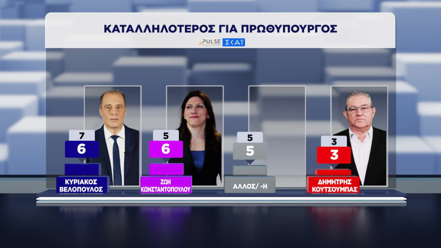 Pulse &kappa;&alpha;&iota; Metron Analysis &epsilon;&pi;&iota;&beta;&epsilon;&beta;&alpha;&iota;ώ&nu;&omicron;&upsilon;&nu; &pi;&rho;&omicron;&beta;ά&delta;&iota;&sigma;&mu;&alpha; &Nu;&Delta; &kappa;&alpha;&iota; &Mu;&eta;&tau;&sigma;&omicron;&tau;ά&kappa;&eta; &mu;&epsilon; &delta;&iota;&pi;&lambda;ά&sigma;&iota;&omicron; &pi;&omicron;&sigma;&omicron;&sigma;&tau;ό &alpha;&pi;ό &Epsilon;&Lambda;.&Alpha;.&Sigma; &kappa;&alpha;&iota; &Tau;&sigma;ί&pi;&rho;&alpha;