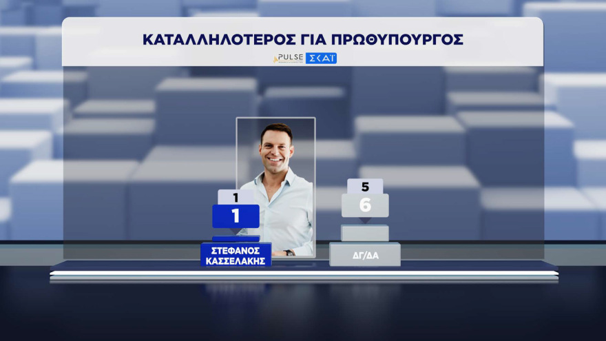 Pulse &kappa;&alpha;&iota; Metron Analysis &epsilon;&pi;&iota;&beta;&epsilon;&beta;&alpha;&iota;ώ&nu;&omicron;&upsilon;&nu; &pi;&rho;&omicron;&beta;ά&delta;&iota;&sigma;&mu;&alpha; &Nu;&Delta; &kappa;&alpha;&iota; &Mu;&eta;&tau;&sigma;&omicron;&tau;ά&kappa;&eta; &mu;&epsilon; &delta;&iota;&pi;&lambda;ά&sigma;&iota;&omicron; &pi;&omicron;&sigma;&omicron;&sigma;&tau;ό &alpha;&pi;ό &Epsilon;&Lambda;.&Alpha;.&Sigma; &kappa;&alpha;&iota; &Tau;&sigma;ί&pi;&rho;&alpha;