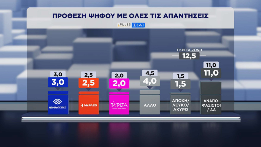Pulse &kappa;&alpha;&iota; Metron Analysis &epsilon;&pi;&iota;&beta;&epsilon;&beta;&alpha;&iota;ώ&nu;&omicron;&upsilon;&nu; &pi;&rho;&omicron;&beta;ά&delta;&iota;&sigma;&mu;&alpha; &Nu;&Delta; &kappa;&alpha;&iota; &Mu;&eta;&tau;&sigma;&omicron;&tau;ά&kappa;&eta; &mu;&epsilon; &delta;&iota;&pi;&lambda;ά&sigma;&iota;&omicron; &pi;&omicron;&sigma;&omicron;&sigma;&tau;ό &alpha;&pi;ό &Epsilon;&Lambda;.&Alpha;.&Sigma; &kappa;&alpha;&iota; &Tau;&sigma;ί&pi;&rho;&alpha;