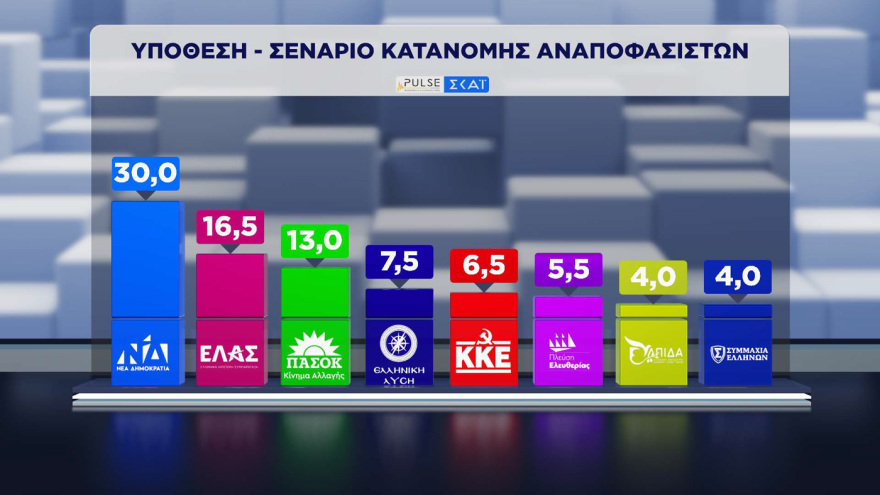&Tau;&iota; &delta;&epsilon;ί&chi;&nu;&omicron;&upsilon;&nu; &omicron;&iota; &delta;&eta;&mu;&omicron;&sigma;&kappa;&omicron;&pi;ή&sigma;&epsilon;&iota;&sigmaf; Pulse &kappa;&alpha;&iota; Metron Analysis: T&rho;ί&alpha; &alpha;&tau;&omicron;ύ &kappa;&alpha;&iota; έ&nu;&alpha;&sigmaf; &gamma;&rho;ί&phi;&omicron;&sigmaf; &gamma;&iota;&alpha; &Nu;&Delta;, &tau;&omicron; &laquo;&phi;&rho;έ&nu;&omicron;&raquo; &Tau;&sigma;ί&pi;&rho;&alpha; &kappa;&alpha;&iota; &tau;&omicron; &pi;&alpha;&rho;ά&delta;&omicron;&xi;&omicron; &Alpha;&nu;&delta;&rho;&omicron;&upsilon;&lambda;ά&kappa;&eta;