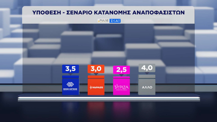 &Tau;&iota; &delta;&epsilon;ί&chi;&nu;&omicron;&upsilon;&nu; &omicron;&iota; &delta;&eta;&mu;&omicron;&sigma;&kappa;&omicron;&pi;ή&sigma;&epsilon;&iota;&sigmaf; Pulse &kappa;&alpha;&iota; Metron Analysis: T&rho;ί&alpha; &alpha;&tau;&omicron;ύ &kappa;&alpha;&iota; έ&nu;&alpha;&sigmaf; &gamma;&rho;ί&phi;&omicron;&sigmaf; &gamma;&iota;&alpha; &Nu;&Delta;, &tau;&omicron; &laquo;&phi;&rho;έ&nu;&omicron;&raquo; &Tau;&sigma;ί&pi;&rho;&alpha; &kappa;&alpha;&iota; &tau;&omicron; &pi;&alpha;&rho;ά&delta;&omicron;&xi;&omicron; &Alpha;&nu;&delta;&rho;&omicron;&upsilon;&lambda;ά&kappa;&eta;