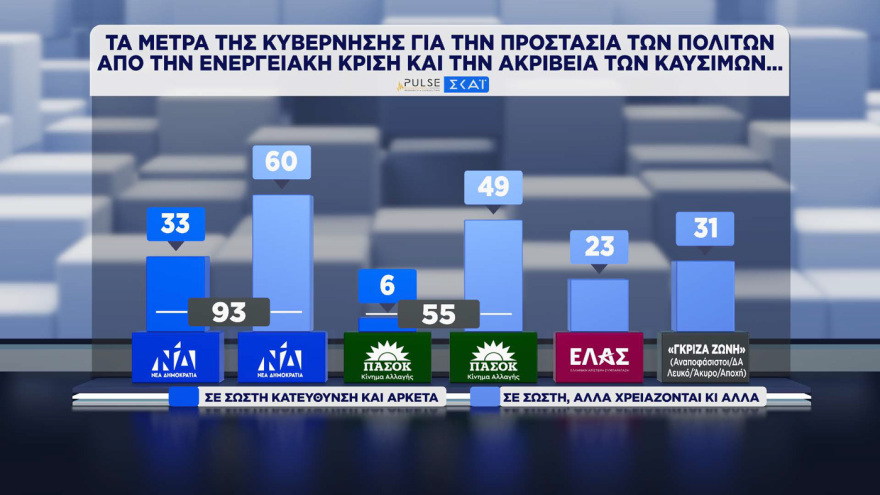 &Tau;&iota; &delta;&epsilon;ί&chi;&nu;&omicron;&upsilon;&nu; &omicron;&iota; &delta;&eta;&mu;&omicron;&sigma;&kappa;&omicron;&pi;ή&sigma;&epsilon;&iota;&sigmaf; Pulse &kappa;&alpha;&iota; Metron Analysis: T&rho;ί&alpha; &alpha;&tau;&omicron;ύ &kappa;&alpha;&iota; έ&nu;&alpha;&sigmaf; &gamma;&rho;ί&phi;&omicron;&sigmaf; &gamma;&iota;&alpha; &Nu;&Delta;, &tau;&omicron; &laquo;&phi;&rho;έ&nu;&omicron;&raquo; &Tau;&sigma;ί&pi;&rho;&alpha; &kappa;&alpha;&iota; &tau;&omicron; &pi;&alpha;&rho;ά&delta;&omicron;&xi;&omicron; &Alpha;&nu;&delta;&rho;&omicron;&upsilon;&lambda;ά&kappa;&eta;