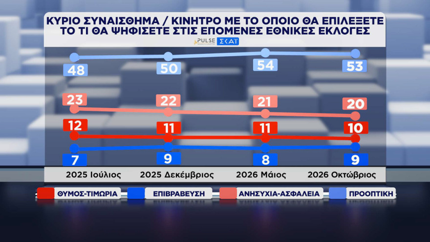 &Tau;&iota; &delta;&epsilon;ί&chi;&nu;&omicron;&upsilon;&nu; &omicron;&iota; &delta;&eta;&mu;&omicron;&sigma;&kappa;&omicron;&pi;ή&sigma;&epsilon;&iota;&sigmaf; Pulse &kappa;&alpha;&iota; Metron Analysis: T&rho;ί&alpha; &alpha;&tau;&omicron;ύ &kappa;&alpha;&iota; έ&nu;&alpha;&sigmaf; &gamma;&rho;ί&phi;&omicron;&sigmaf; &gamma;&iota;&alpha; &Nu;&Delta;, &tau;&omicron; &laquo;&phi;&rho;έ&nu;&omicron;&raquo; &Tau;&sigma;ί&pi;&rho;&alpha; &kappa;&alpha;&iota; &tau;&omicron; &pi;&alpha;&rho;ά&delta;&omicron;&xi;&omicron; &Alpha;&nu;&delta;&rho;&omicron;&upsilon;&lambda;ά&kappa;&eta;