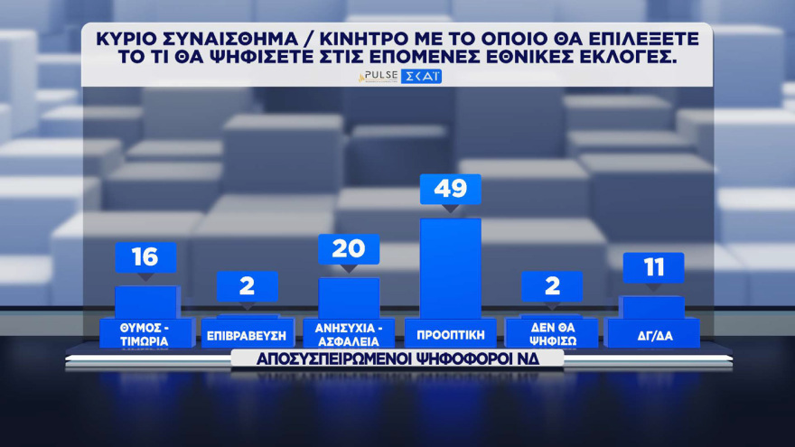 &Tau;&iota; &delta;&epsilon;ί&chi;&nu;&omicron;&upsilon;&nu; &omicron;&iota; &delta;&eta;&mu;&omicron;&sigma;&kappa;&omicron;&pi;ή&sigma;&epsilon;&iota;&sigmaf; Pulse &kappa;&alpha;&iota; Metron Analysis: T&rho;ί&alpha; &alpha;&tau;&omicron;ύ &kappa;&alpha;&iota; έ&nu;&alpha;&sigmaf; &gamma;&rho;ί&phi;&omicron;&sigmaf; &gamma;&iota;&alpha; &Nu;&Delta;, &tau;&omicron; &laquo;&phi;&rho;έ&nu;&omicron;&raquo; &Tau;&sigma;ί&pi;&rho;&alpha; &kappa;&alpha;&iota; &tau;&omicron; &pi;&alpha;&rho;ά&delta;&omicron;&xi;&omicron; &Alpha;&nu;&delta;&rho;&omicron;&upsilon;&lambda;ά&kappa;&eta;