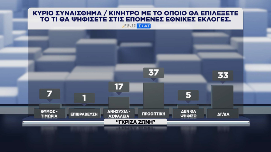 poll-7