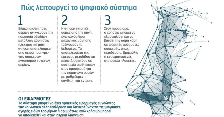 Να σου στείλω μια μυρωδιά;