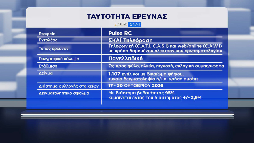 Pulse &kappa;&alpha;&iota; Metron Analysis &epsilon;&pi;&iota;&beta;&epsilon;&beta;&alpha;&iota;ώ&nu;&omicron;&upsilon;&nu; &pi;&rho;&omicron;&beta;ά&delta;&iota;&sigma;&mu;&alpha; &Nu;&Delta; &kappa;&alpha;&iota; &Mu;&eta;&tau;&sigma;&omicron;&tau;ά&kappa;&eta; &mu;&epsilon; &delta;&iota;&pi;&lambda;ά&sigma;&iota;&omicron; &pi;&omicron;&sigma;&omicron;&sigma;&tau;ό &alpha;&pi;ό &Epsilon;&Lambda;.&Alpha;.&Sigma; &kappa;&alpha;&iota; &Tau;&sigma;ί&pi;&rho;&alpha;